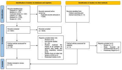 The impact of air pollution on interstitial lung disease: a systematic review and meta-analysis